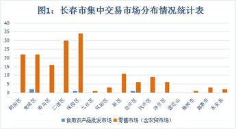 食用农产品批发市场销售质量安全监管现状分析与对策探讨